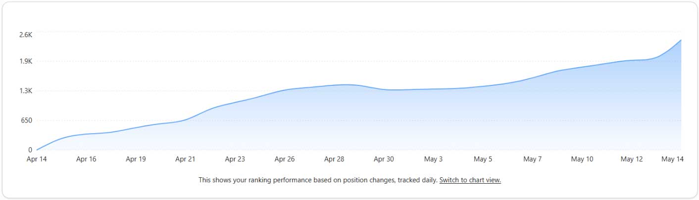 SEO rankings report